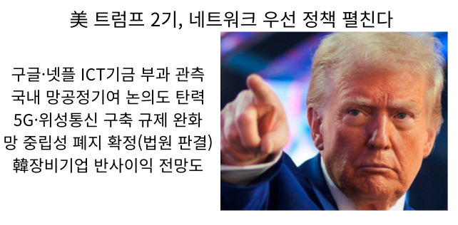  [1월20일]트럼프 2기 네트워크 우선,EU-AI법 최대 매출 7%벌금, 디지털유산 인정?