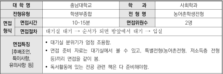  2023학년도 충남대학교 사회학과 학생부종합 농어촌학생전형 면접 기출 문제