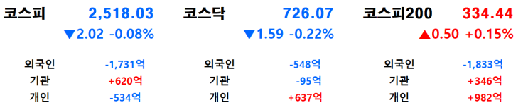  1월 21일(화) 마감 시황
