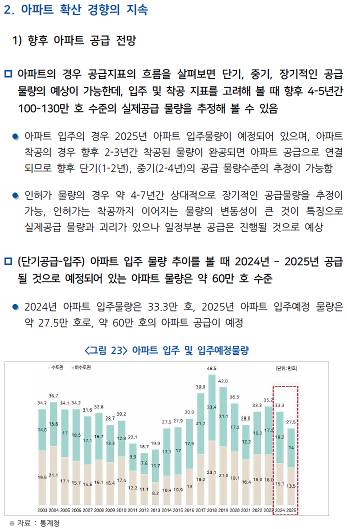  인구-주택-도시변화 고려한 주택시장 구조변화 장기전망 연구6