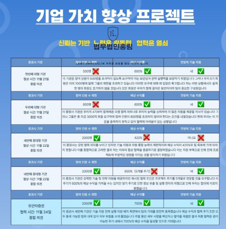  유안타증권 사칭 사기 여러 리딩방에서 계속 됩니다.