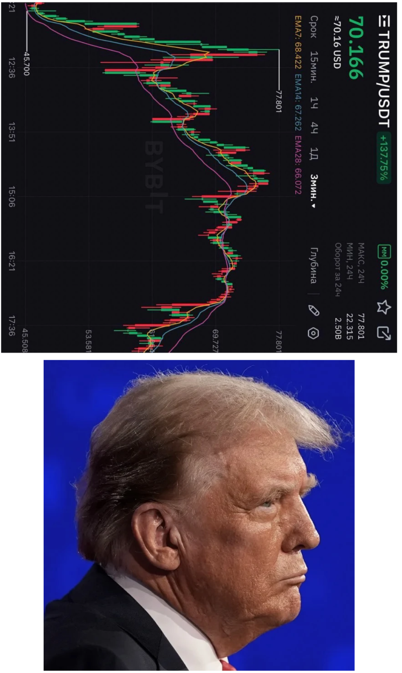 트럼프 밈코인 이후 급부상한 멜라니아코인 사는법 : 네이버 블로그