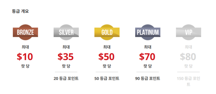  해외거래소 셀퍼럴, 레퍼럴이란?