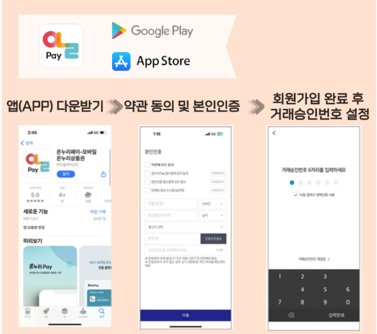  온누리상품권 사용 15% 할인구매 방법 및 성남시 사용처 정리!