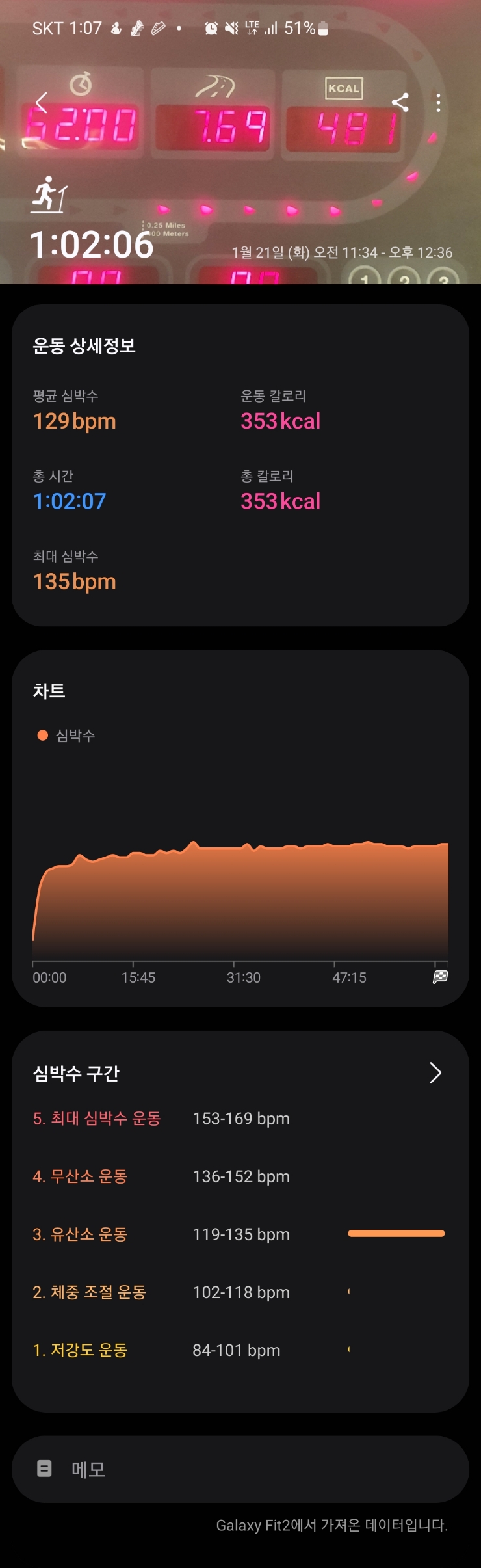  [런닝] 1/21일(화)_해장런닝
