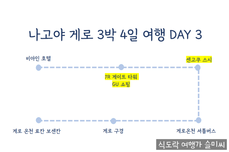  나고야 JR 게이트 타워에서 GU 쇼핑하기 [나고야 DAY 3]