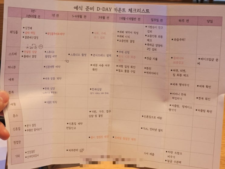  [부산 신혼부부 꿀팁] 웨딩박람회 완전정복! 장단점부터 솔직 후기까지