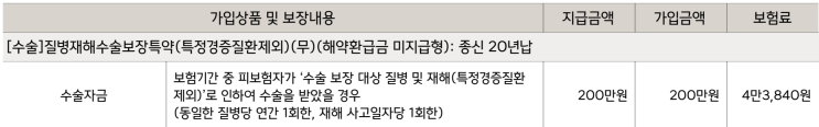  상급종합병원 질병수술비, 다빈도질병 제외 질병수술비, 복잡해진 질병수술비 보험 선택 가이드