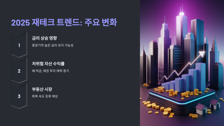  2025 재테크 트렌드: 포트폴리오 구성 핵심 팁 