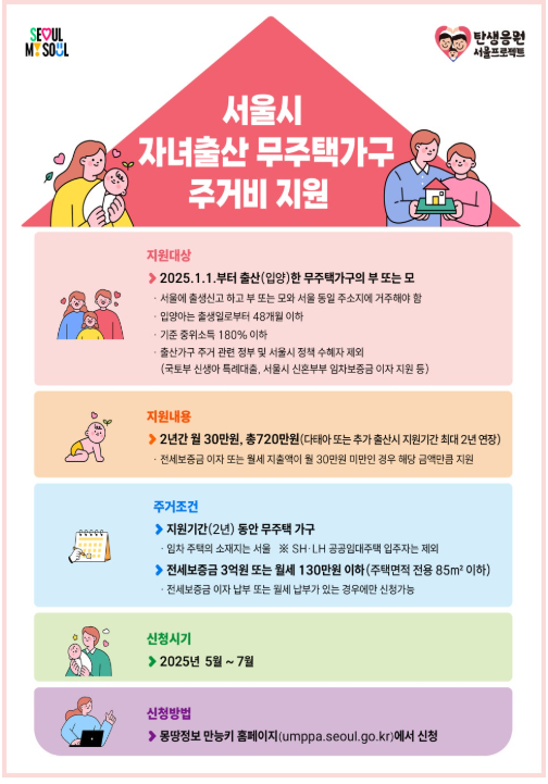  2025년 서울시 출산 혜택 총정리, 출산지원금, 자녀출산무주택가구 주거비 지원신청 방법,배우자출산휴가20일,육아휴직 급여 인상