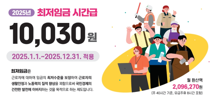  최저임금 1만원 시대 진입, 아르바이트 만으로 살아가기