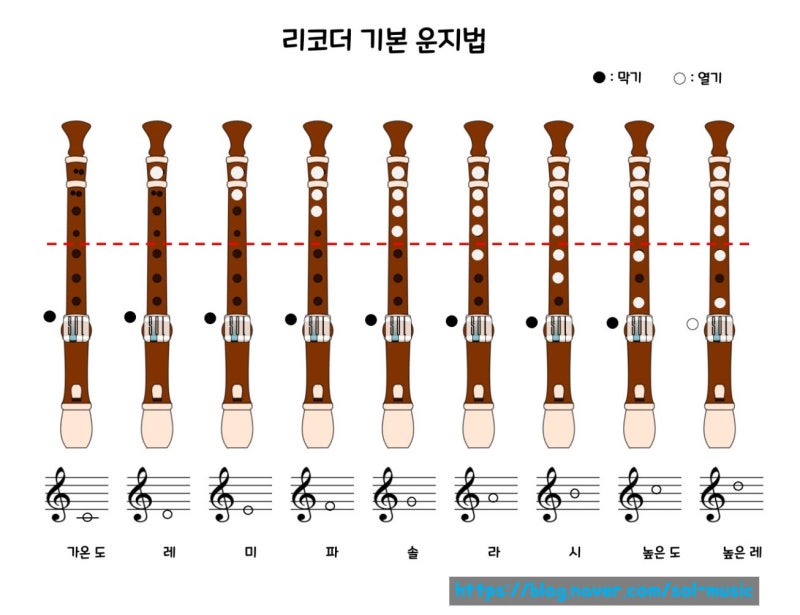 리코더 운지법 배우기 | 피아노 기초도 탄탄히! 일직동 빛가온초 솔음악학원