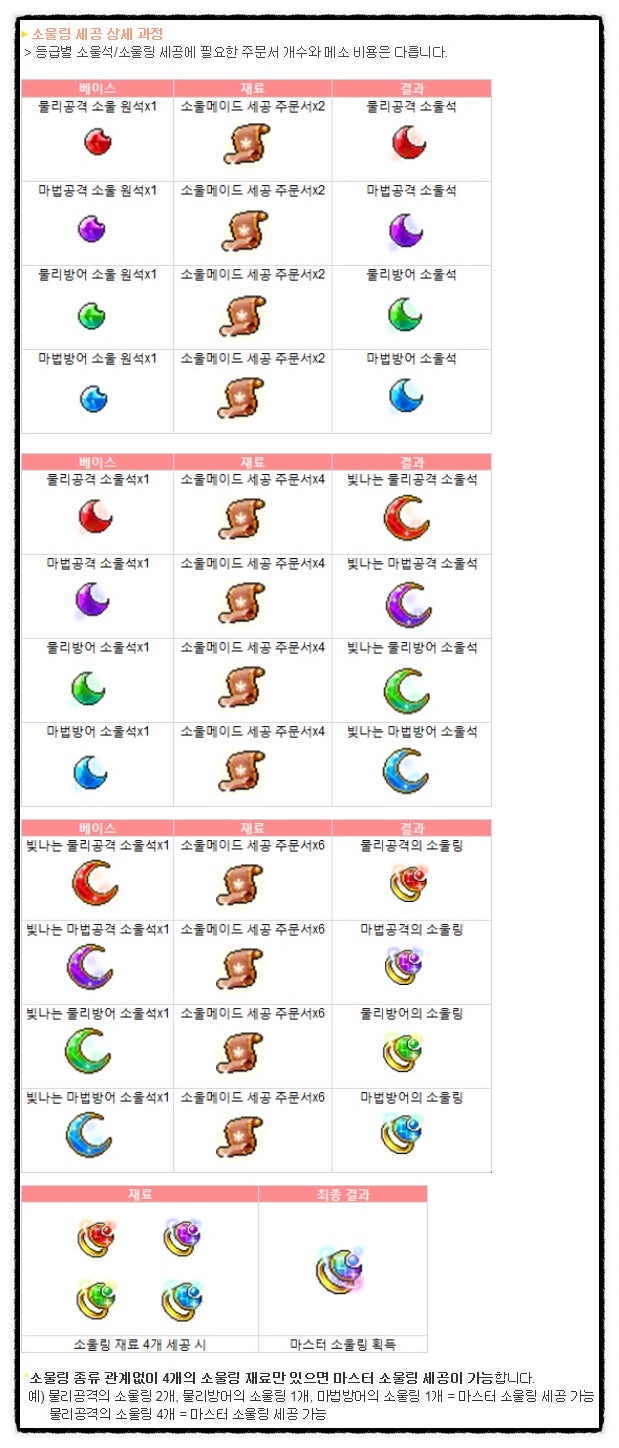 모바일게임 메이플스토리M 이벤트로 다시 찾아온 마스터 소울링 획득 방법 : 네이버 블로그