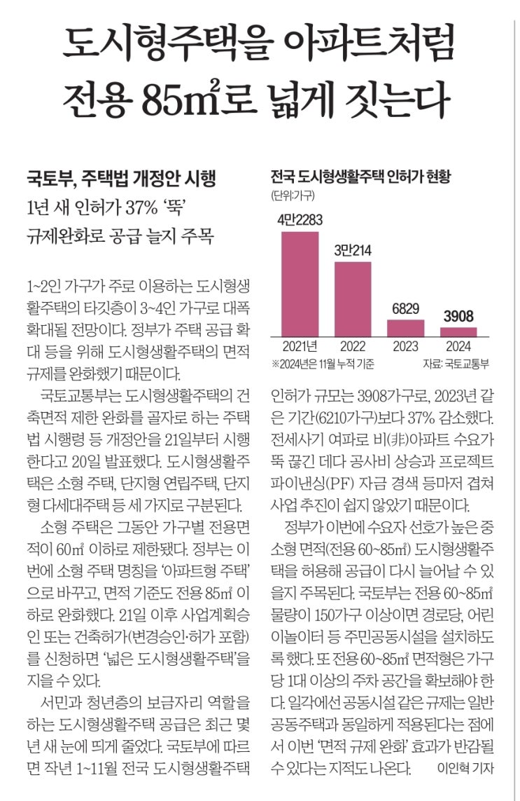 [250121] 오늘의 부동산 뉴스 모음