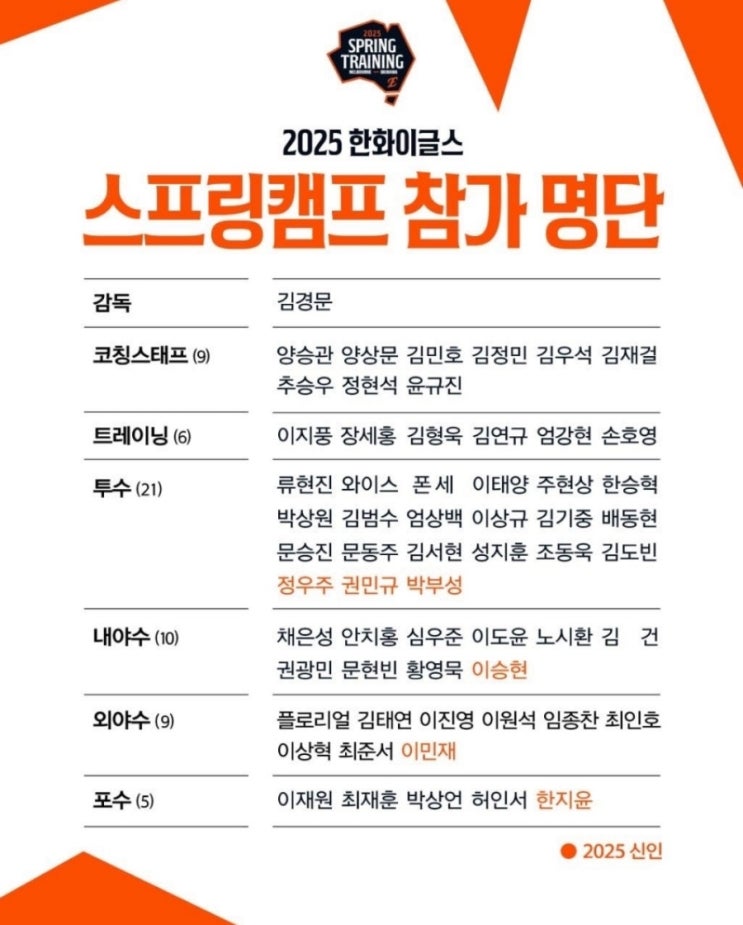 <b>한화</b>이글스 "스프링<b>캠프</b>" 일정과 "연봉협상" 결과