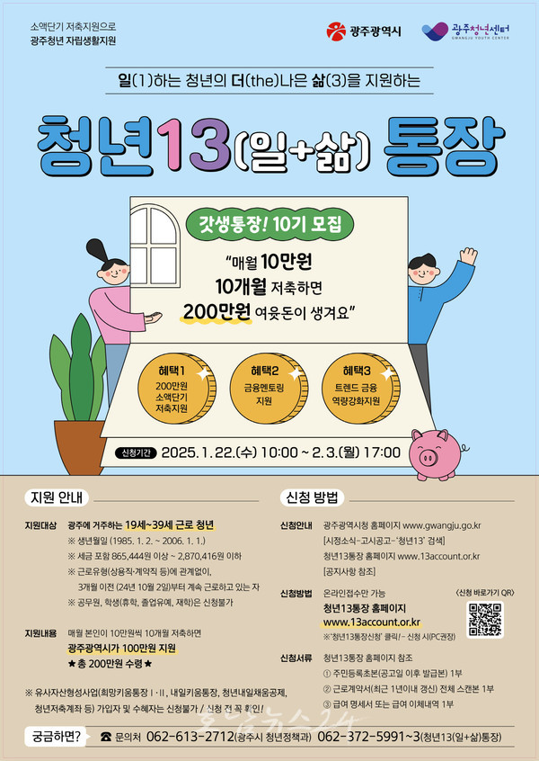  광주시, ‘청년13(일+삶)통장’ 10기 참여자 모집..10개월 100만원 저축 100만원 추가 지원
