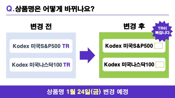  KODEX 미국S&P500, 나스닥100 ETF, TR에서 PR로 전환