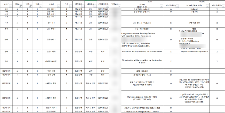  청심국제고등학교 교재 분석으로 살펴보는 국내·해외 진학 대비의 모든 것