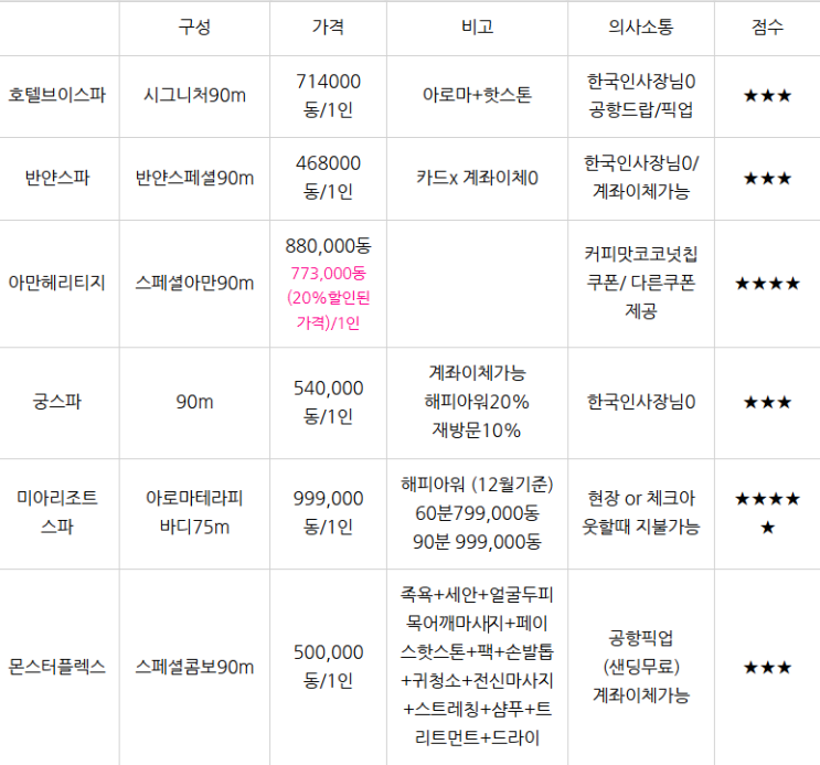  나트랑 유명 마사지 샵 6곳 비교 (아만헤리티지스파 , 궁스파, 호텔V스파, 반얀스파, 미아리조트 스파, 몬스터플렉스)