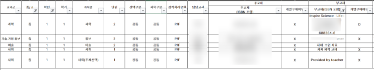  청심중학교 교재 안내: 필수와 심화 학습 교재의 차이
