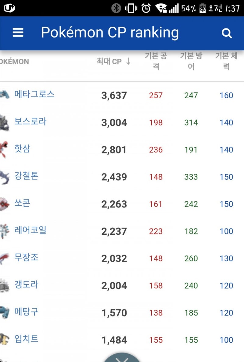 강철타입 1위 메타그로스! Feat.보스로라의 3일천하 : 네이버 블로그
