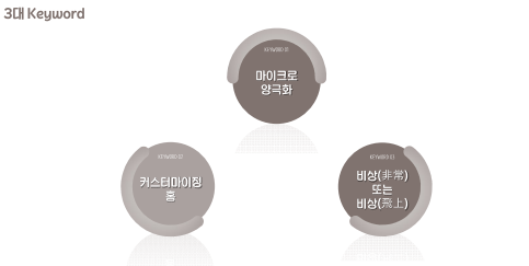 2025 부동산 시장의 핵심 키워드와 트렌드 2025 부동산 시장의 핵심 키워드와 트렌드