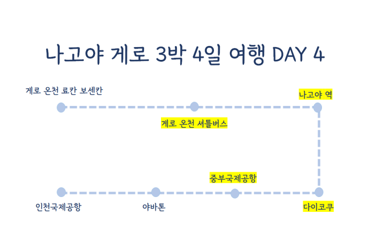  나고야역에서 중부국제공항 가기 다이코쿠 쇼핑 [나고야 DAY 4]