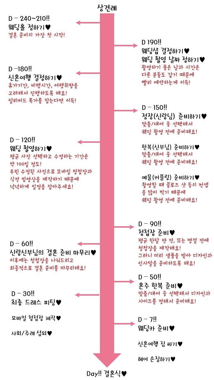  대구경북 예비부부를 위한 결혼준비 체크리스트