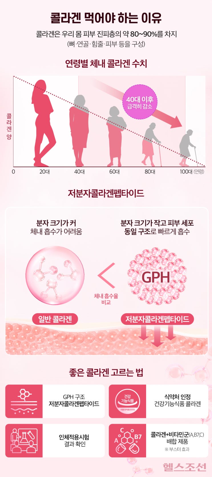 피부 탄력 관리에 필수라는 ‘콜라겐’, 어떤 것 골라야 할까? 피부 탄력 관리에 필수라는 ‘콜라겐’, 어떤 것 골라야 할까?