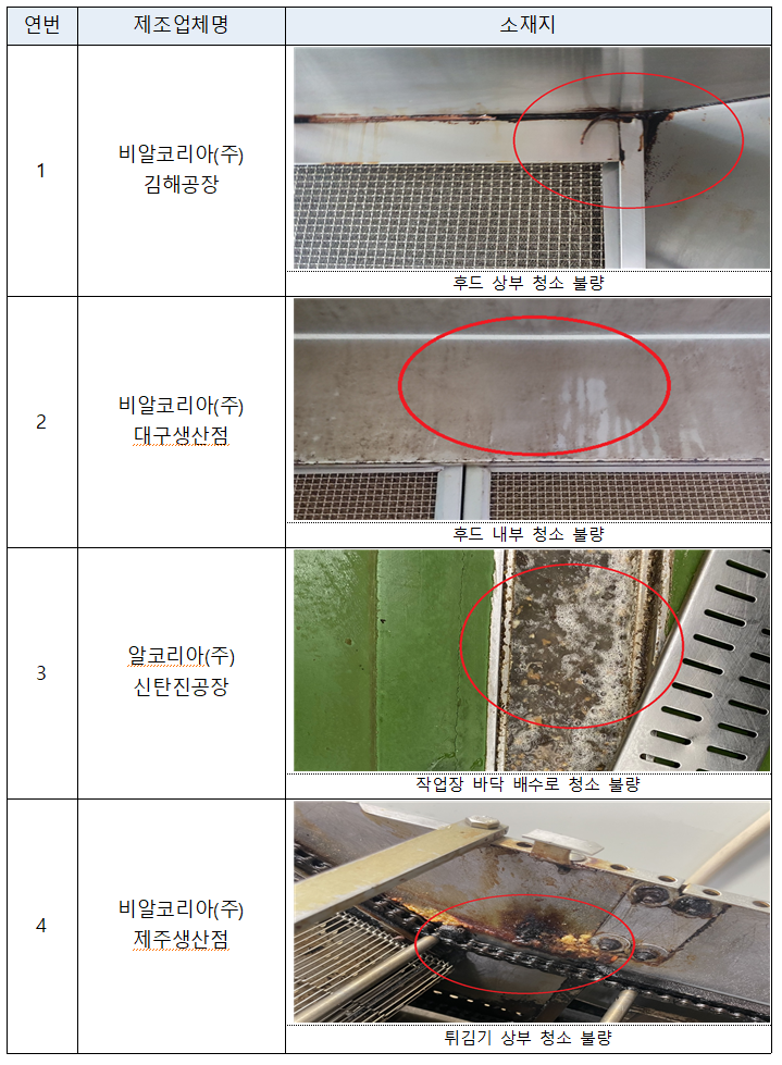 던킨 신탄진생산점 사진 1