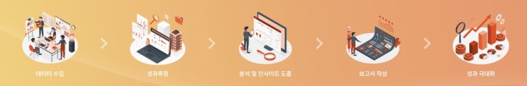  EMI를 활용한 전시회 성과 피드백 루프(Exhibition Feedback Loop) 관리