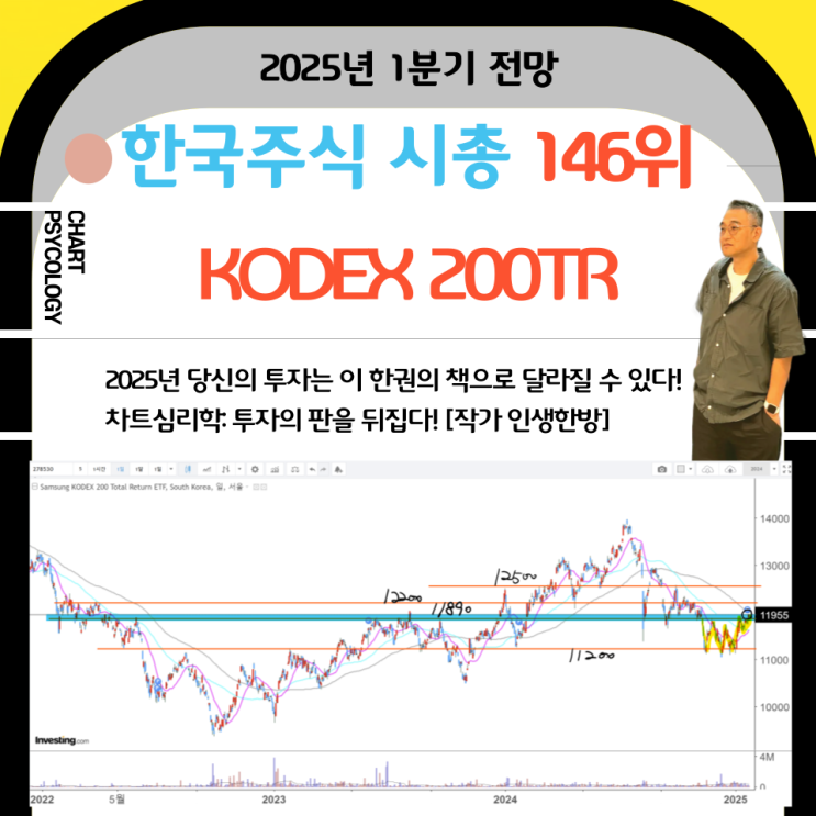  한국주식 146위 KODEX 200TR 주가 전망: 바로 위 이평선을 돌파하자!   2025년 1분기