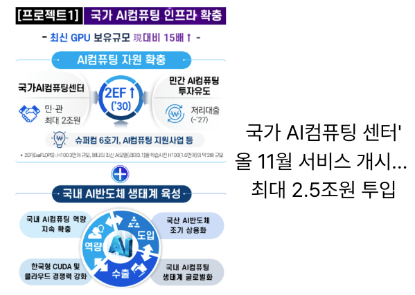  [1월22일]가상자산 제도화 속도,국가AI컴퓨팅센터,데이터거래사 교육일정,코드핑거 랜섬웨어