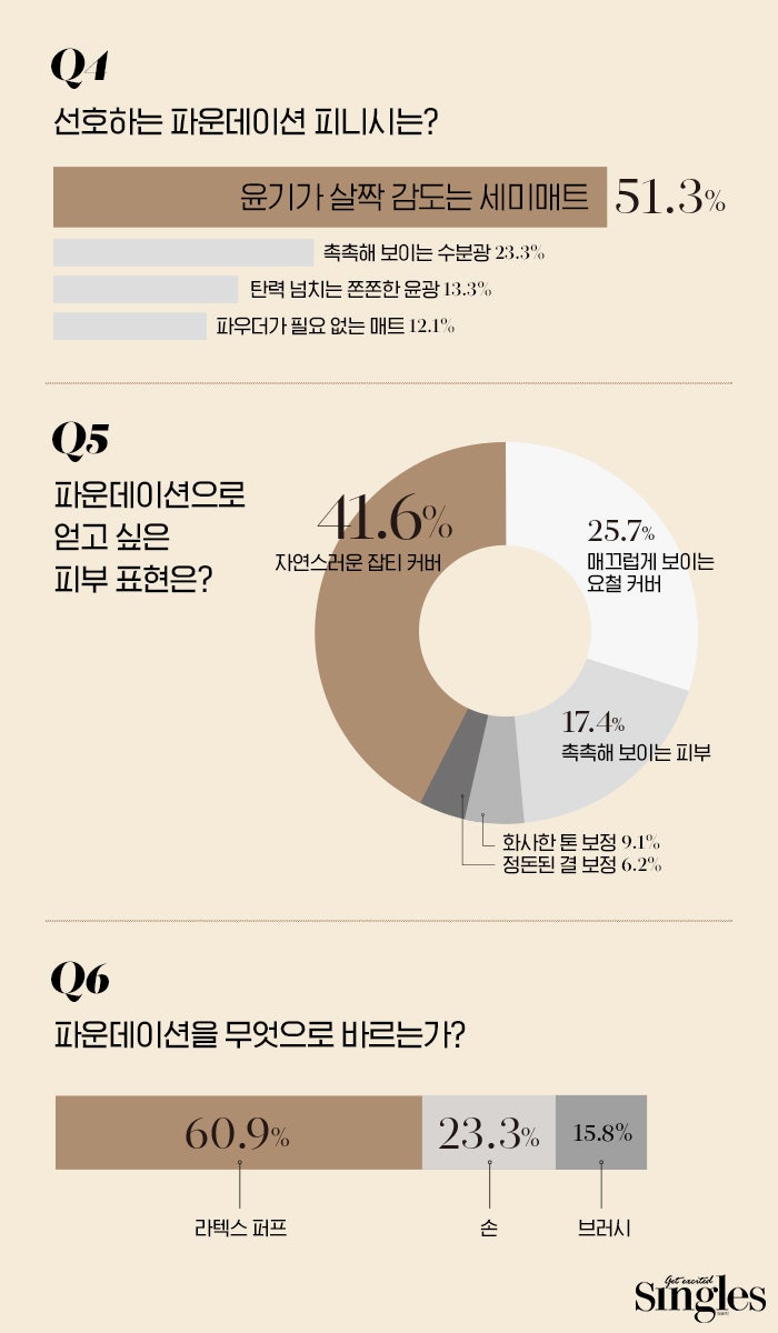 초경량 맞춤 파운데이션 : 네이버 블로그