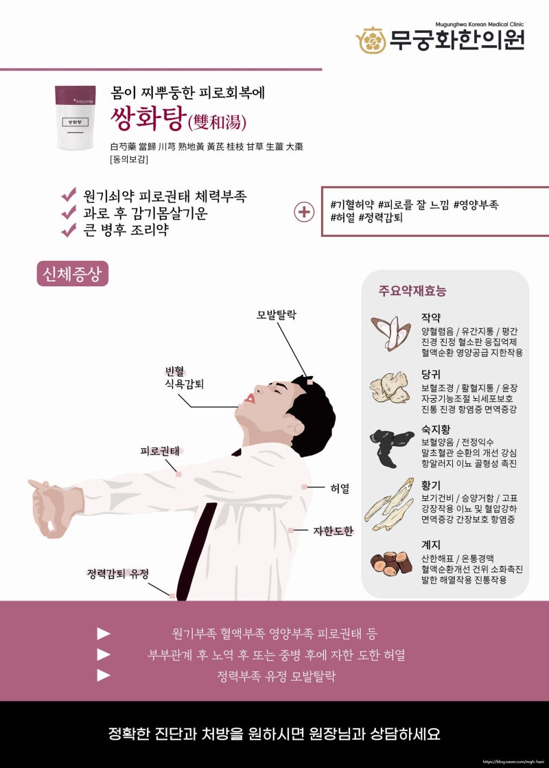 한의사가 알려주는 쌍화탕 성분/효능/가격/복용법/부작용 : 네이버 블로그