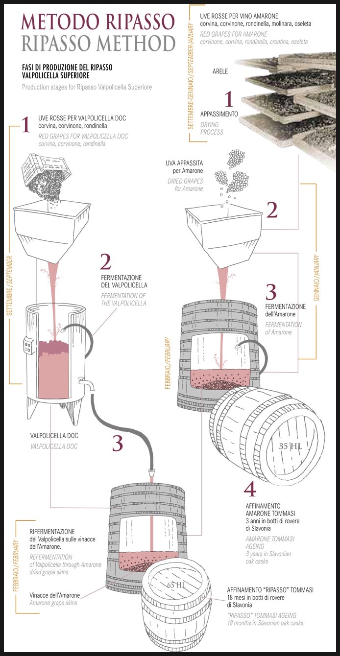 70. 이탈리아 와인 산지 탐구 ⑥; 베네토 Veneto : 네이버 블로그