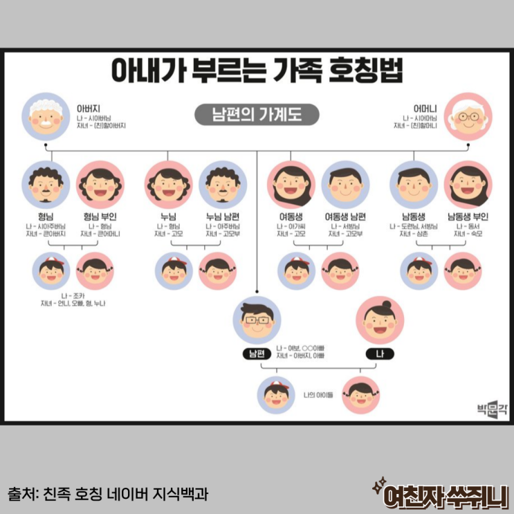  가족 호칭 정리 남편의 동생 시댁 처가 부르는 법