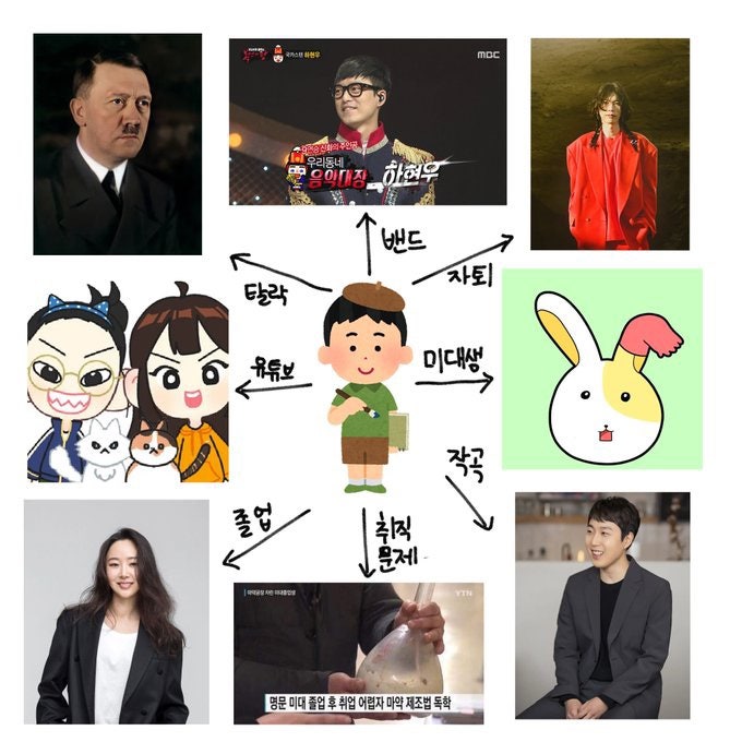  미대생 밈 : 미대생 이브이 진화론