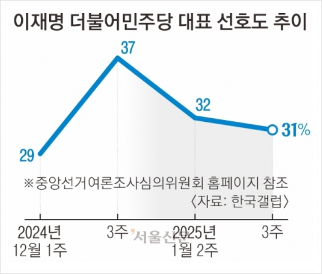조기 대선 가능성 / <b>트럼프</b>, <b>북한</b>은 '<b>핵보유국</b>' 파장