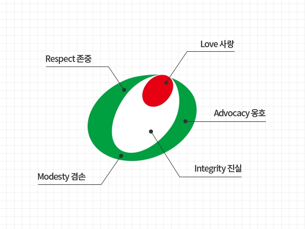 밀알복지재단, 사랑과 나눔을 실천하는 NGO