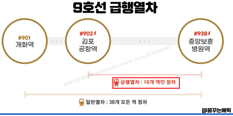9호선 급행 정차역 첫차 막차 시간표 모두 알아볼게요 : 네이버 블로그