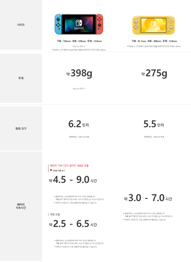 의외로 모르는 사람 많다? 닌텐도 스위치 입문자 팁 7 : 네이버 블로그