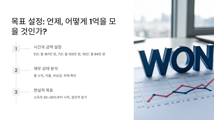  1억 만들기 프로젝트: 현실적인 계획 세우기