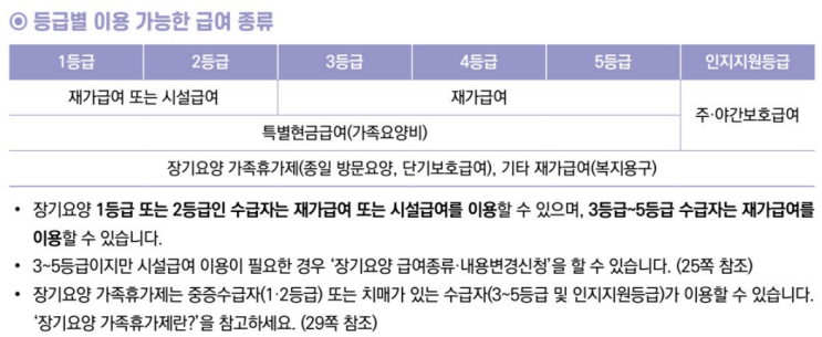  치매보험, 노치원보험, 재가급여보험, 시설급여보험 이렇게 가입하면 합리적입니다.