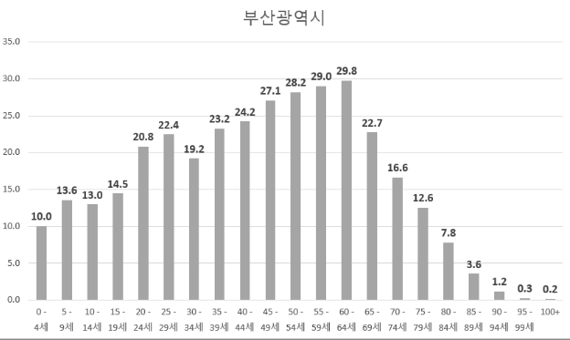  하지정맥류 고령환자를 치료할 때