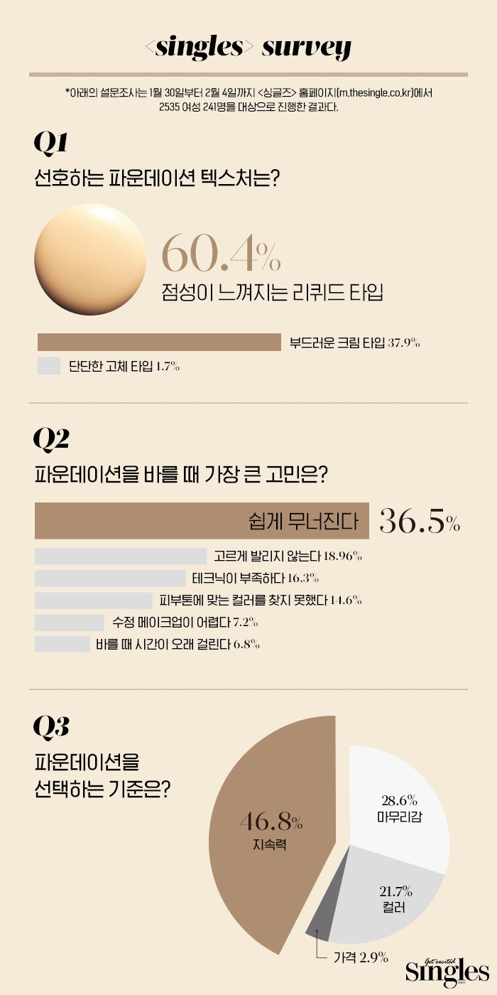 초경량 맞춤 파운데이션 : 네이버 블로그