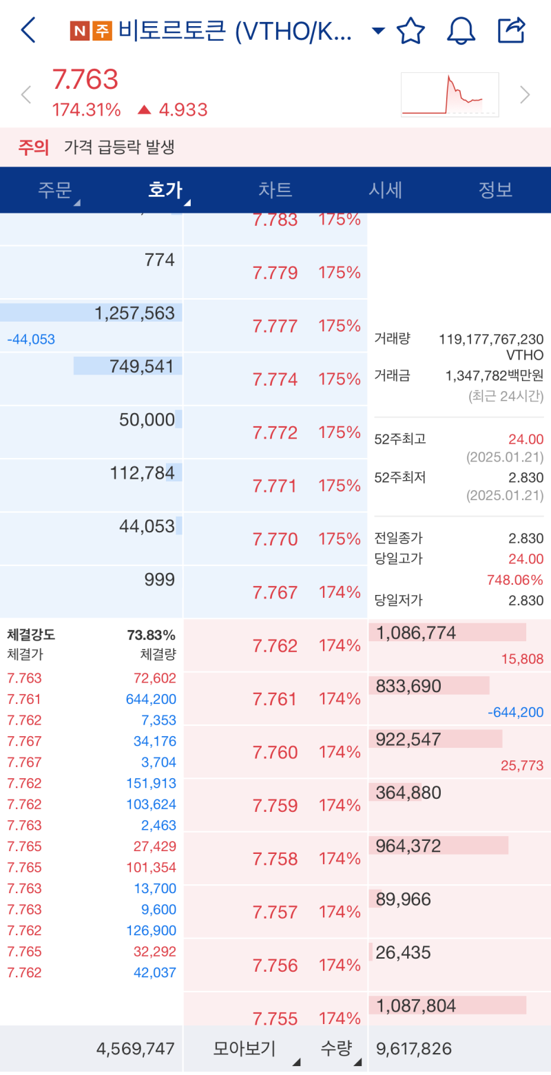 재테크/암호화폐] 25년 1월, 1비트코인이 1억 6천만원을 넘어서다니. (feat. 트럼프 취임식) : 네이버 블로그