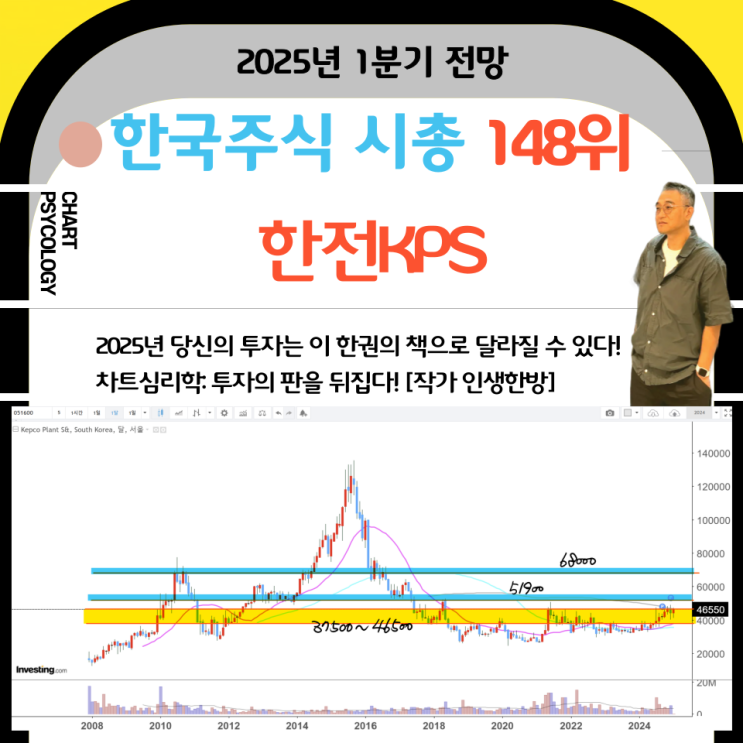  한국주식 148위 한전KPS 주가 전망:  차트 이쁘네! 돌파할수 있을지가 핵심 2025년 1분기