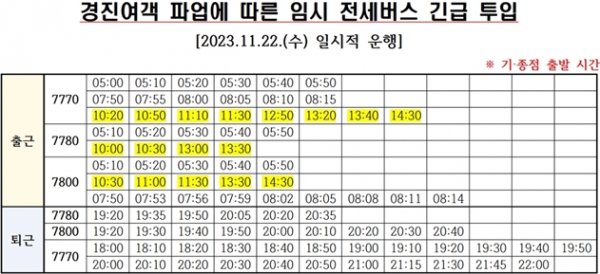수원 경진여객 <b>운행</b> 전면 <b>중단</b>...군포시 <b>마을버스</b> 요금인상