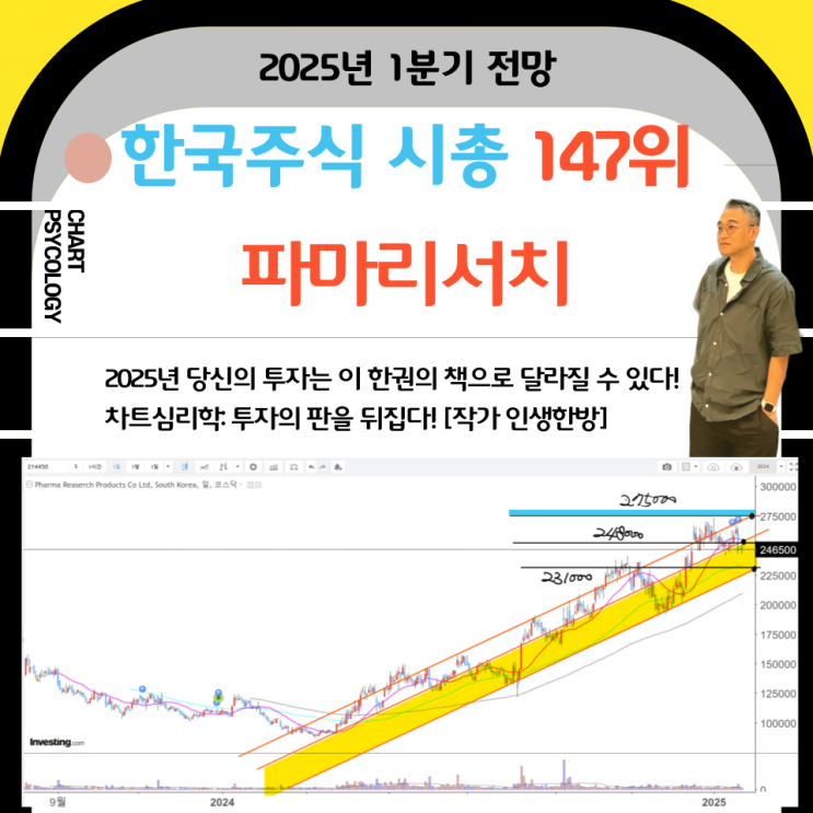  한국주식 147위 파마리서치 주가 전망: 조정 받을 수 있는 저점은?  2025년 1분기